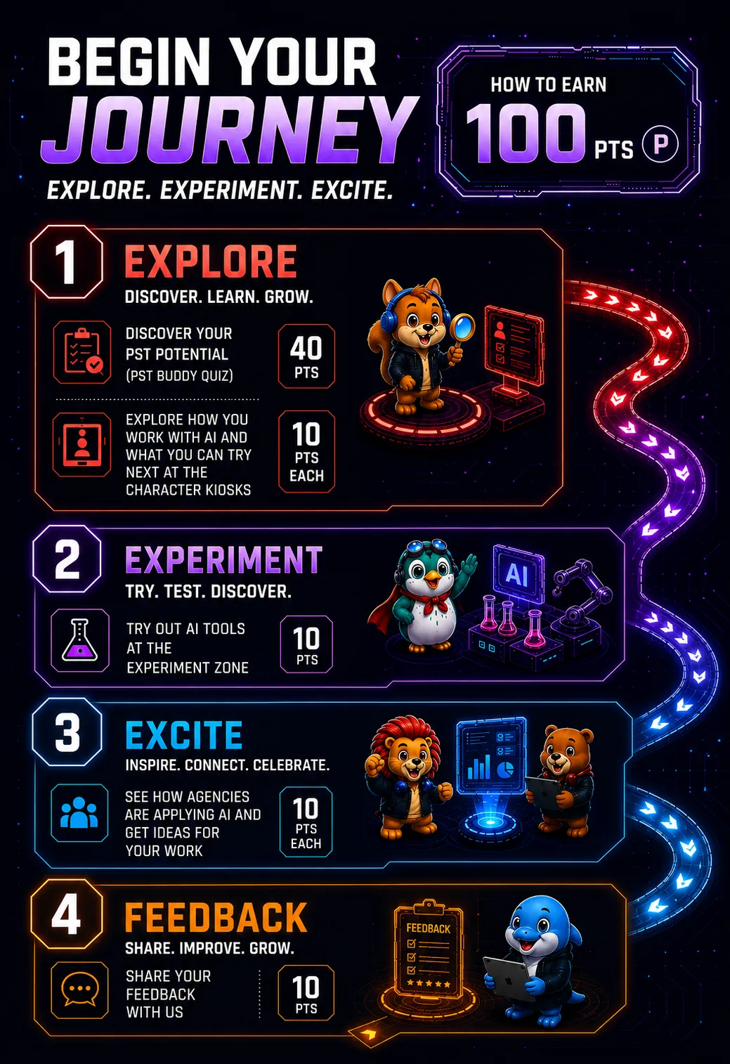 Begin Your Journey